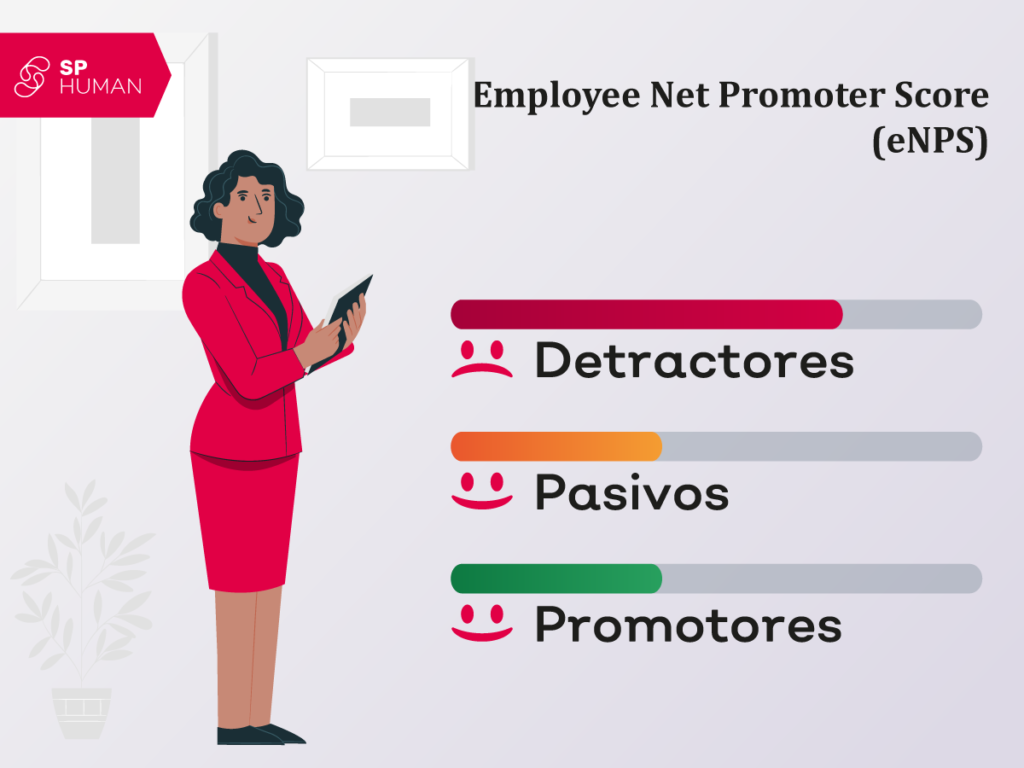 Employee Net Promoter Score