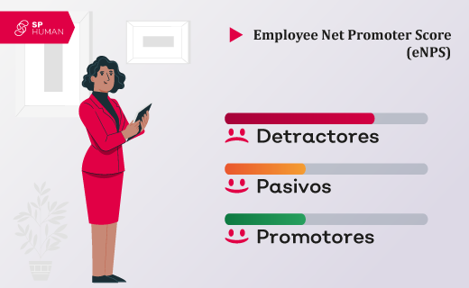 Employee Net Promoter Score