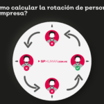 ¿Cómo calcular la rotación de personal de tu empresa?